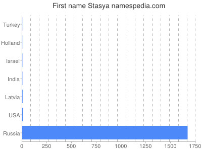 Given name Stasya