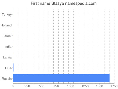 prenom Stasya