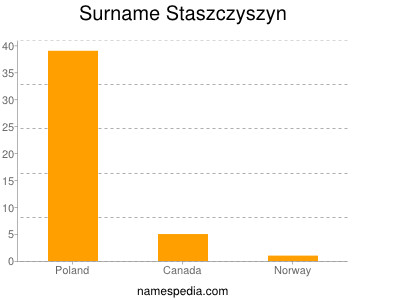 Familiennamen Staszczyszyn