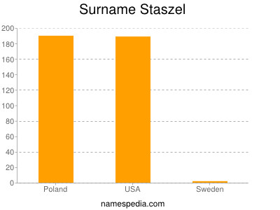 nom Staszel