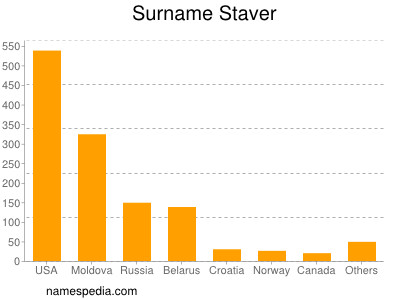 Familiennamen Staver