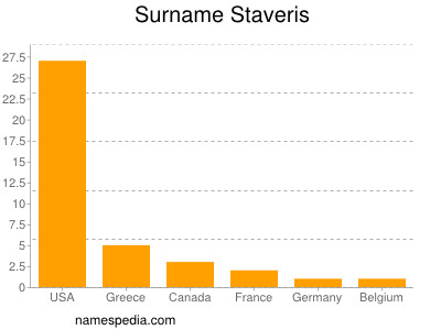 Familiennamen Staveris