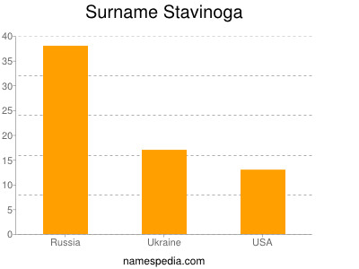 Familiennamen Stavinoga