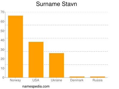 Familiennamen Stavn