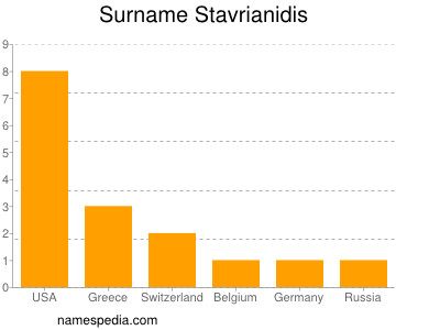 Familiennamen Stavrianidis