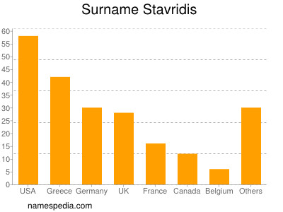 nom Stavridis