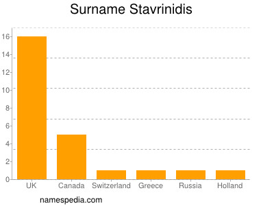 Surname Stavrinidis