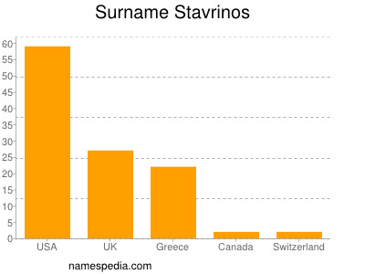 Familiennamen Stavrinos