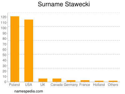 Familiennamen Stawecki