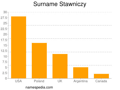 Familiennamen Stawniczy