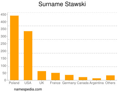 Familiennamen Stawski