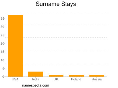 Surname Stays