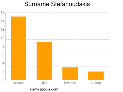 Familiennamen Stefanoudakis