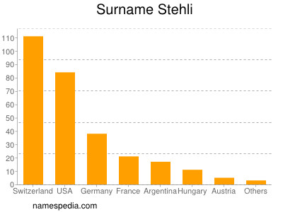 Familiennamen Stehli