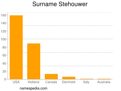 Familiennamen Stehouwer