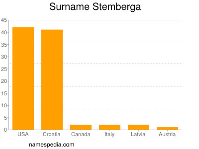 Familiennamen Stemberga