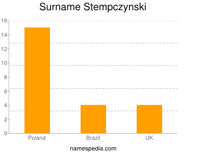 Familiennamen Stempczynski