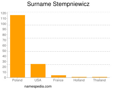 Surname Stempniewicz