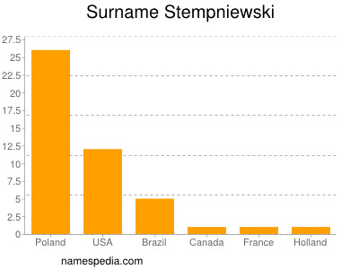 Familiennamen Stempniewski