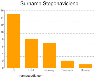 nom Steponaviciene