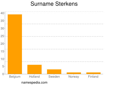 Surname Sterkens