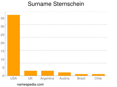 nom Sternschein