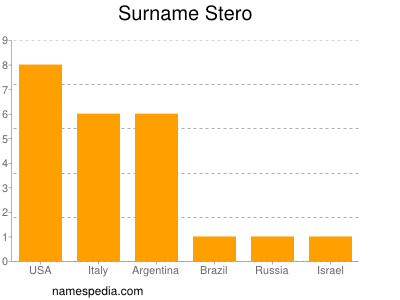 Familiennamen Stero