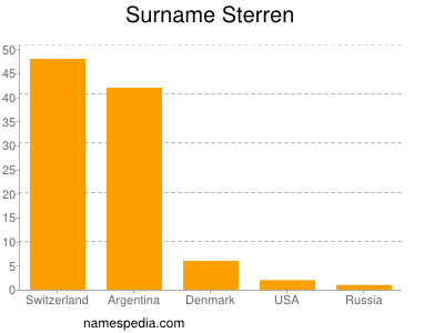 Familiennamen Sterren