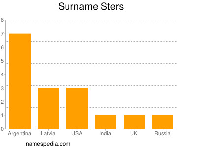 Familiennamen Sters