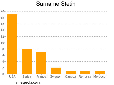 Familiennamen Stetin