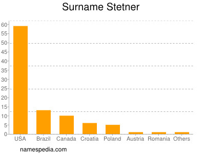 Familiennamen Stetner