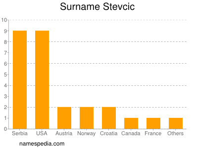 Familiennamen Stevcic