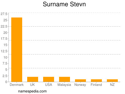 Familiennamen Stevn