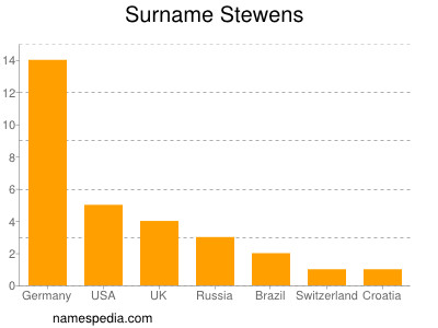 Surname Stewens