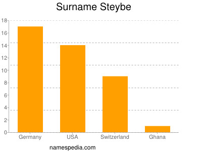 Familiennamen Steybe