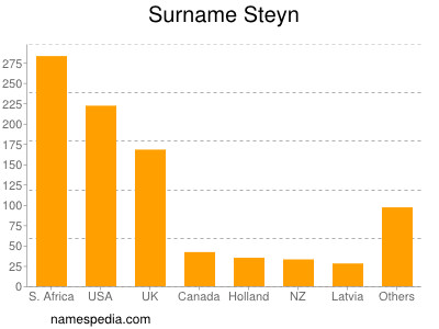 Familiennamen Steyn