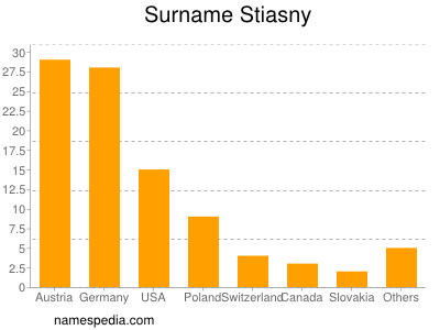 Surname Stiasny