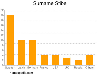 Familiennamen Stibe