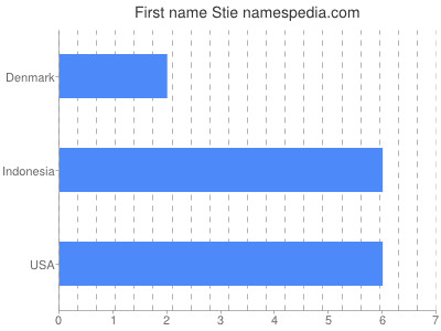 prenom Stie