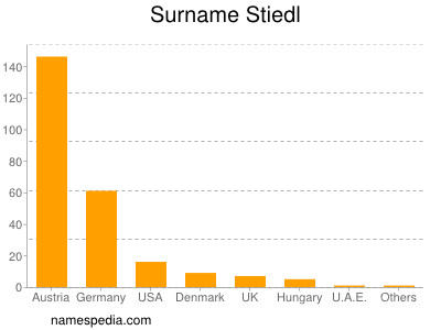 Surname Stiedl