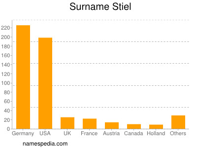 Surname Stiel