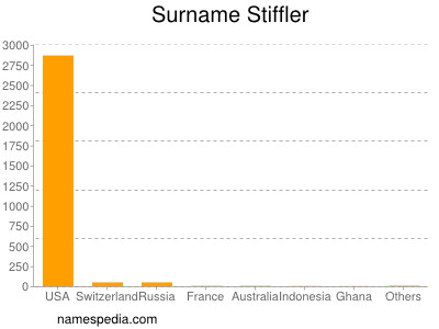 Surname Stiffler