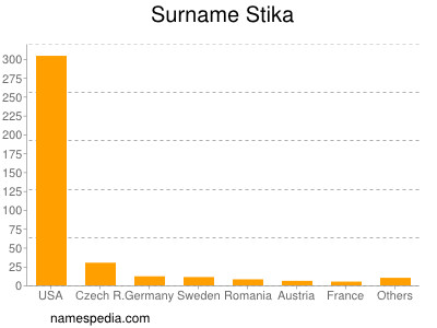 Familiennamen Stika