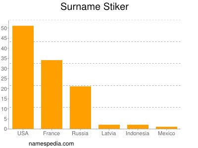 Familiennamen Stiker