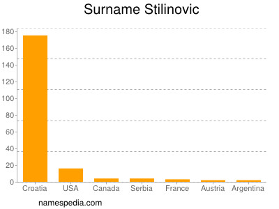 Familiennamen Stilinovic