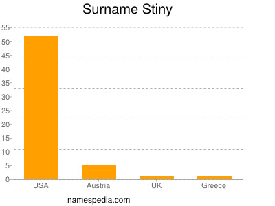 nom Stiny