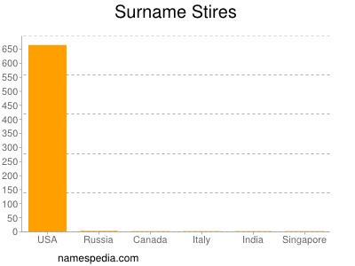 Surname Stires