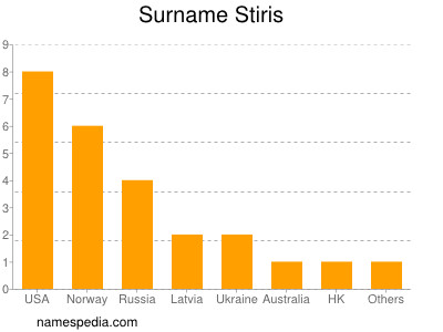 Familiennamen Stiris