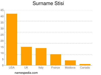 Familiennamen Stisi
