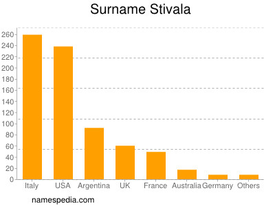 Surname Stivala